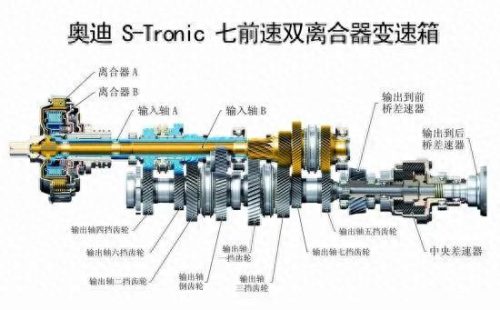 十大变速箱排行榜前十(at和cvt变速箱哪个好)插图6