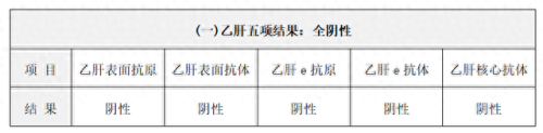 乙肝五项医院排名前十(十大最好的乙肝医院)插图5