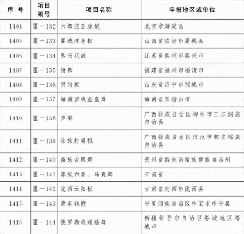 天津十大名药排行榜图(天津十大中成药)插图3