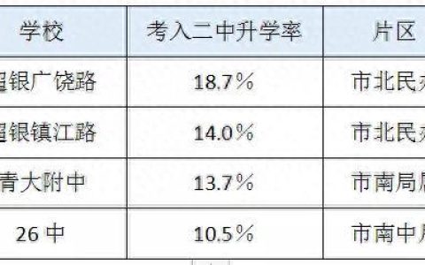 辽源市十大小学排行榜(昆山十大最好小学排名)