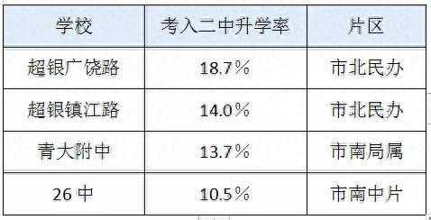 辽源市十大小学排行榜(昆山十大最好小学排名)插图