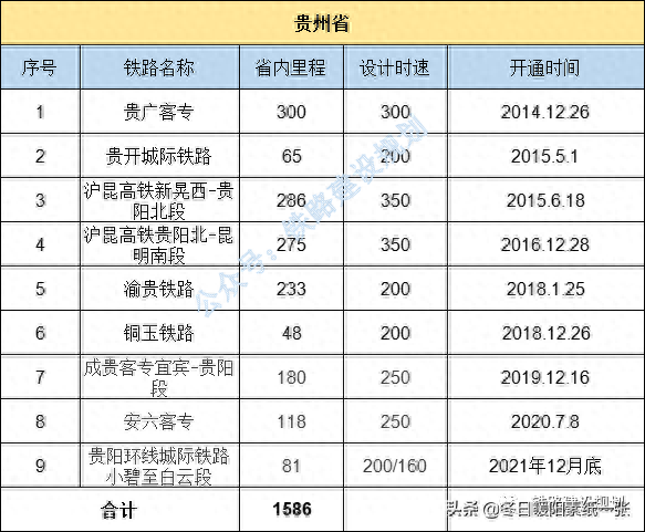 中国铁路地图各省排名前十(金华雅畈铁路货场地图)插图16