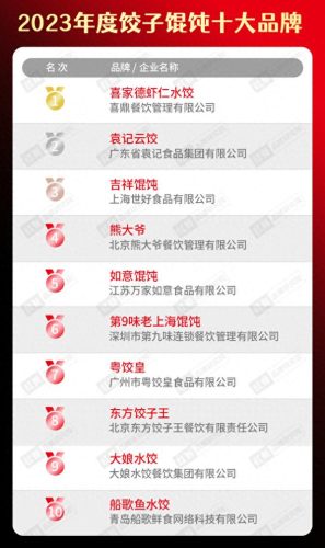 校团餐十大品牌排行榜图片(团餐十大品牌排名)插图24