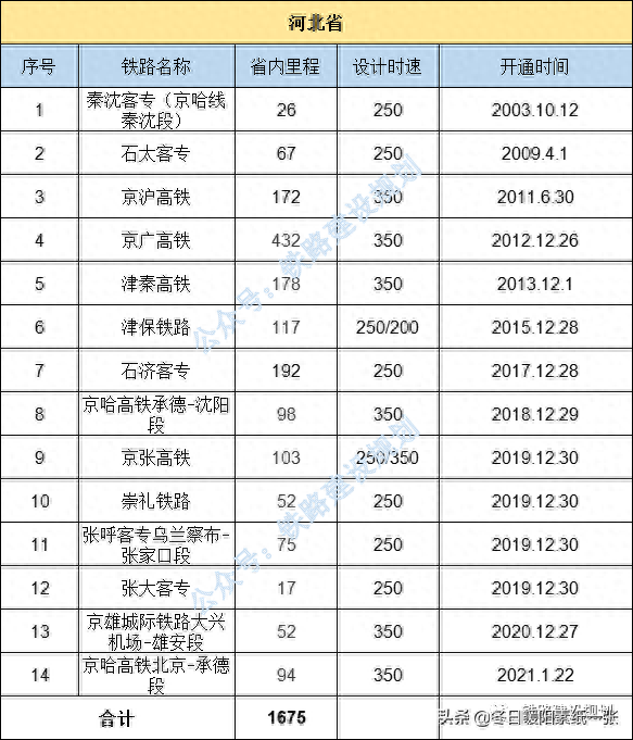 中国铁路地图各省排名前十(金华雅畈铁路货场地图)插图15