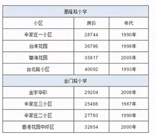 辽源市十大小学排行榜(昆山十大最好小学排名)插图5