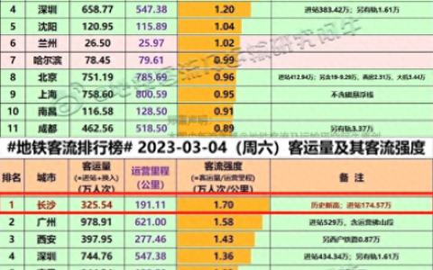 国庆长沙商业人流排名前十(长沙无痛人流价目表)