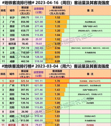 国庆长沙商业人流排名前十(长沙无痛人流价目表)插图