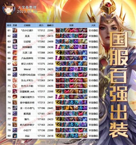 国服十大巅峰局排行榜最新(巅峰赛多少分可以上国服)插图6