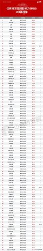 河西区网络公司排名前十(网络证券公司排名)插图