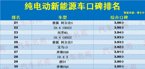 最新电动车汽车排名前十(豪华电动车排名前十名)插图3