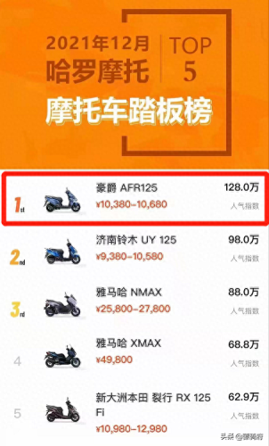国内在售摩托车排名前十(中国卖的好的摩托车排名)插图7