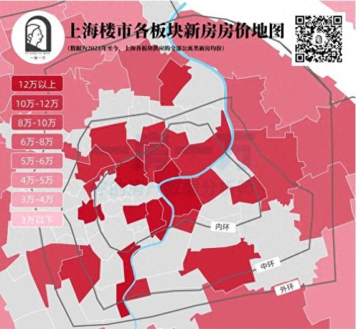 上海房产排名前十小区房价(上海昌里东路最好的小区房价)插图1