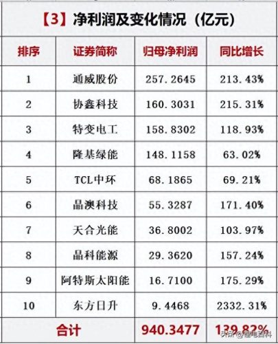光伏材料厂排名前十(光伏二线品牌排名)插图3