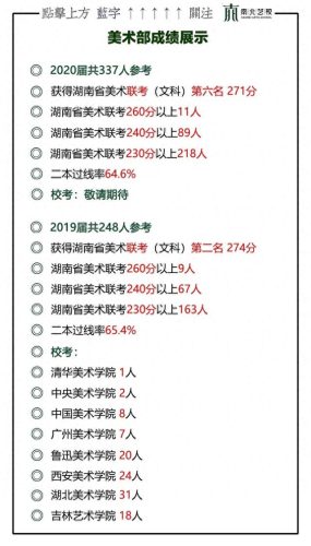 株洲艺考培训学校排名前十(艺考培训机构排名前十)插图3