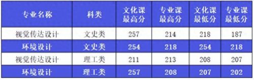 西安艺考传媒排名前十(西安十大艺考机构)插图14