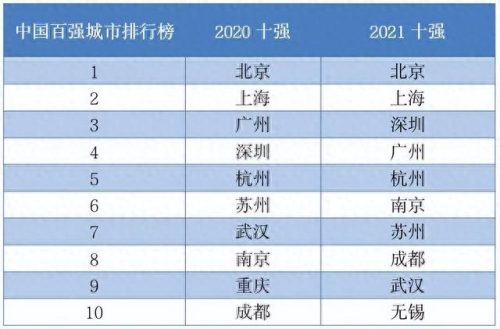 全国生活消费排名城市前十(啤酒消费城市排行榜)插图2