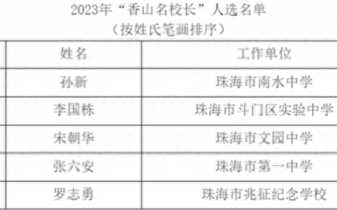 珠海市校长排名前十(珠海一中全国排名)