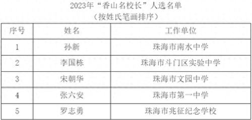 珠海市校长排名前十(珠海一中全国排名)插图