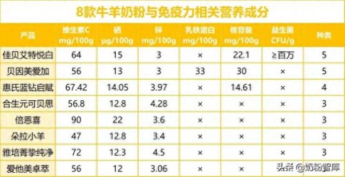 牛奶粉十大品牌排行榜强(奶粉排行榜前十的)插图7