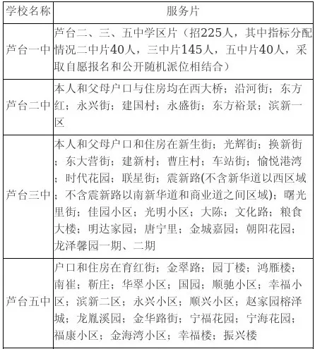 天津中山对口中学排名前十(中山润园对口小学)插图8