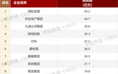 在江西开发商排名前十(江西家装公司口碑排名前十)
