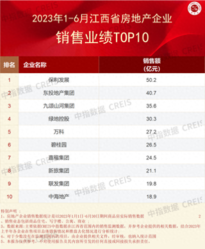 在江西开发商排名前十(江西家装公司口碑排名前十)插图