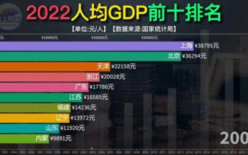 常住人口排名前十省份(全国常住人口排名前10的省)插图1
