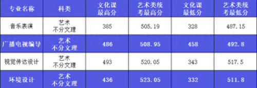 西安艺考传媒排名前十(西安十大艺考机构)插图17