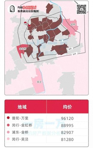 上海房产排名前十小区房价(上海昌里东路最好的小区房价)插图2