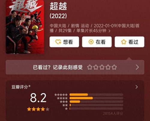十大神剧排行榜前十名(国产十大刑侦剧)插图2