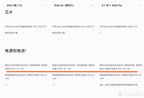 苹果第四代iPad (Pro)插图6