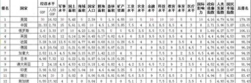 世界前十大国家排名(世界男女比例前十国家)插图1