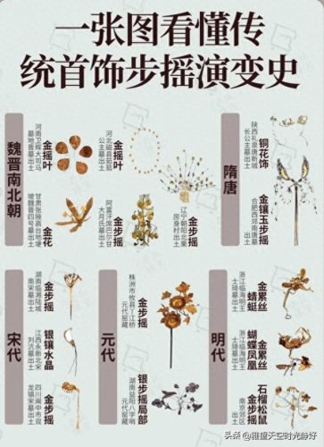 步摇十大排行榜(步摇姿态对比)插图12