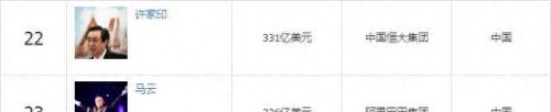 2018年的首富排名前十(2018年中国首富前10)插图2
