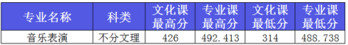西安艺考传媒排名前十(西安十大艺考机构)插图33