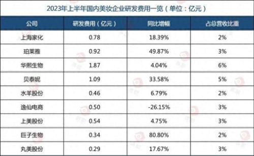 中国化妆品份额排名前十(中国化妆品排名前10)插图2