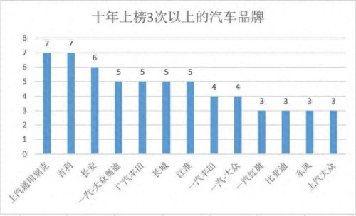 国产厂商发动机排名前十(国产品牌的发动机排名)插图