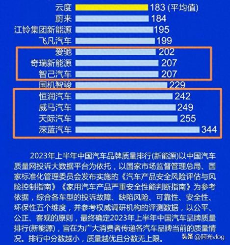 新能源车哪个牌子好(新能源车买哪个品牌)插图1