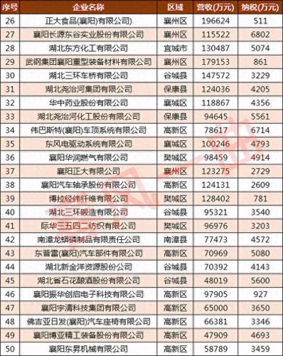 襄阳工程机械排名前十(襄阳机械厂哪家好)插图4