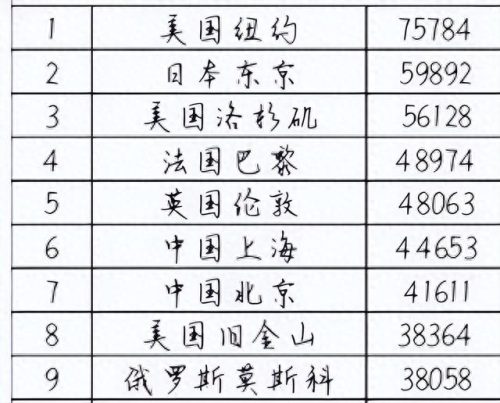 全球制造业中心排名前十(高精尖制造业世界排名)插图