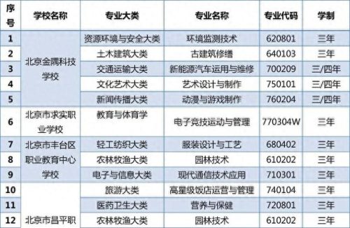 北京排名前十的中专院校(呼和浩特中专院校排名)插图7
