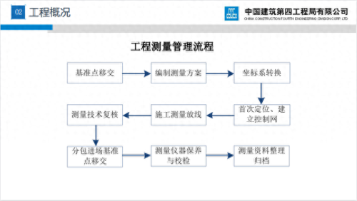 测量员培训排名前十(测量员顺口溜)插图9