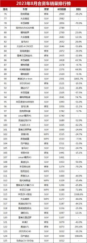 合资车销售排名前十的品牌(合资品牌汽车排行榜前十位)插图19