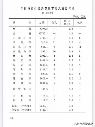 唐山市出口产品排名前十(唐山市贸易公司图片)插图2