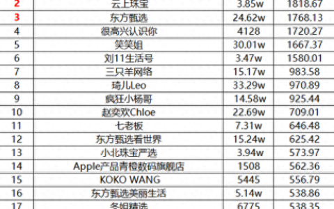 快手直播排名前十的是谁(快手开直播怎么播放电视剧)
