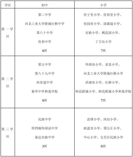 天津中山对口中学排名前十(中山润园对口小学)插图4