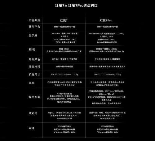最便宜的华为麒麟960手机操作详情(华为麒麟9602k屏手机)插图2