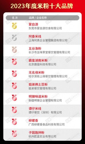 校团餐十大品牌排行榜图片(团餐十大品牌排名)插图12