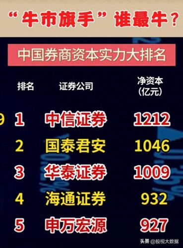券商的子公司排名前十(世界前十的券商公司有哪些)插图1