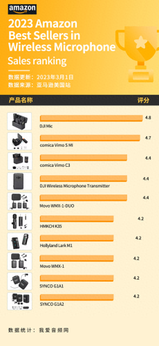 话筒十大品牌排行榜前十名(国产话筒10大品牌)插图2